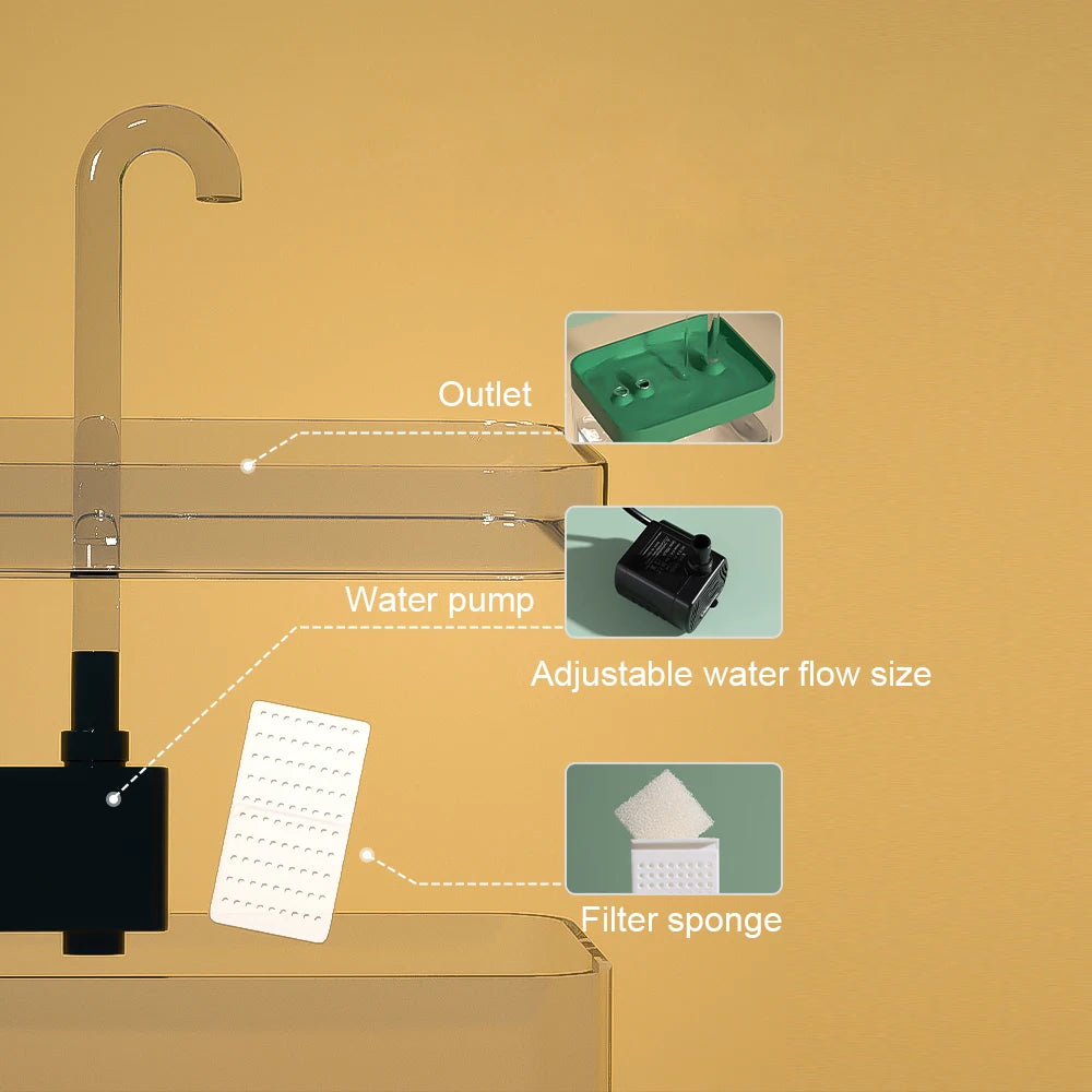 Fuente de agua para gatos con filtrado automático – Bomba silenciosa